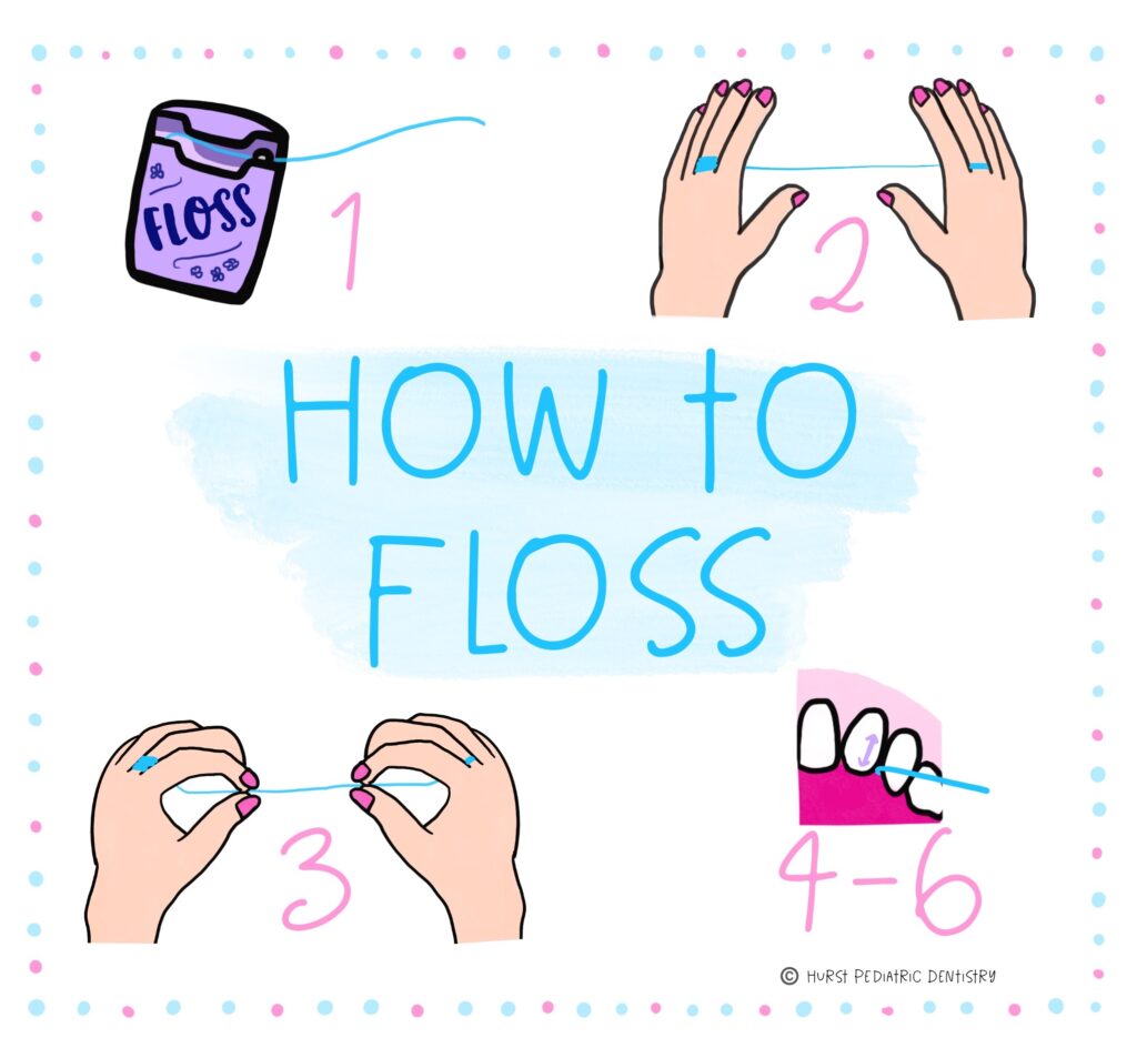 5 tips for flossing the right way - Yotuel