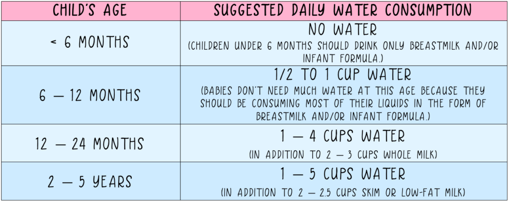 suggested-daily-water-consumption-children