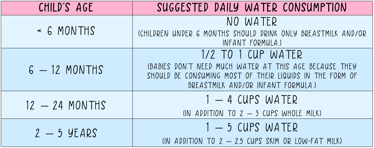 Can Water Prevent Cavities In Kids | Staying Hydrated